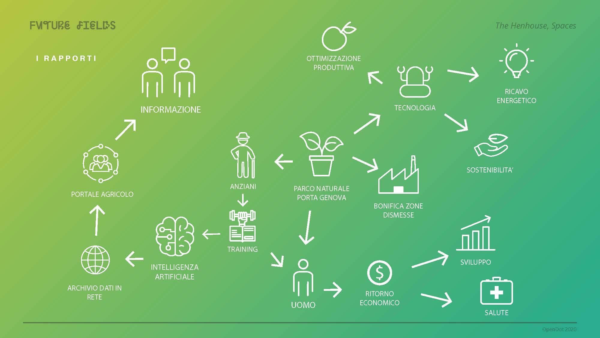 2. Trainingreen Page 10