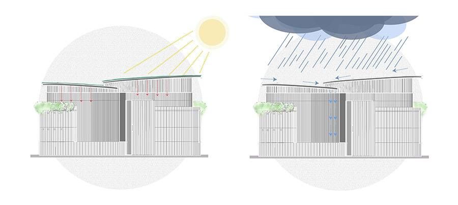 260303 Urban Capsule