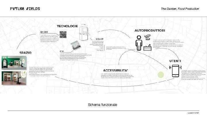 4 4US Diamo frutto al nostro scambio Page 3